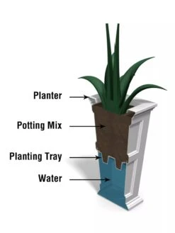 Fairfield Self-Watering Tall Patio Planters, 28” -Garden Care Supplies 39342 14V tif