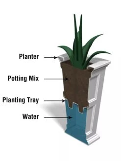 Fairfield Self-Watering Tall Patio Planters, 34” -Garden Care Supplies 8600109 10V tif