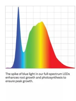 Stack-n-Grow Lights - 2-Tier System -Garden Care Supplies LED ColorSpectrum grid PDP 18